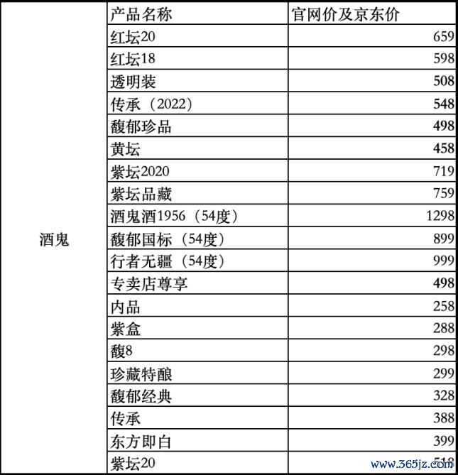 “酒鬼系列”的家具声势