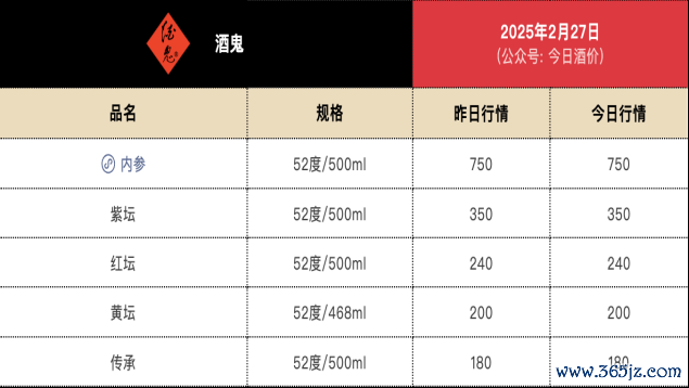 数据来源:本日酒价网