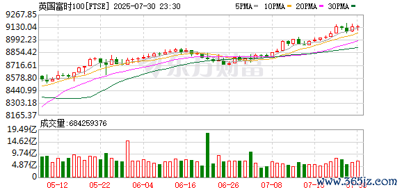 K FTSE_0