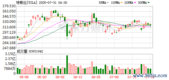 K图 TSLA_0